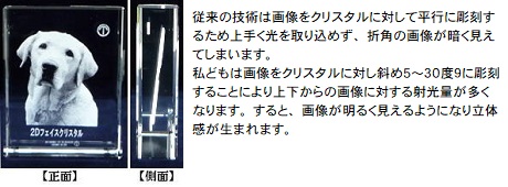 2D�N���X�^�����[�U�[���� ���ʑ���