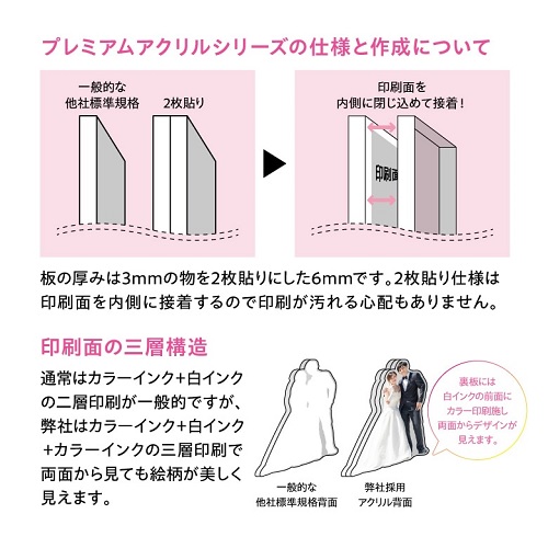 プレミアムアクリルシリーズの仕様と作成について プレミアムアクリル メモリアル 名入れ記念品 写真 オリジナルギフト